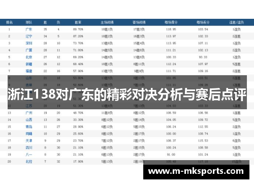浙江138对广东的精彩对决分析与赛后点评